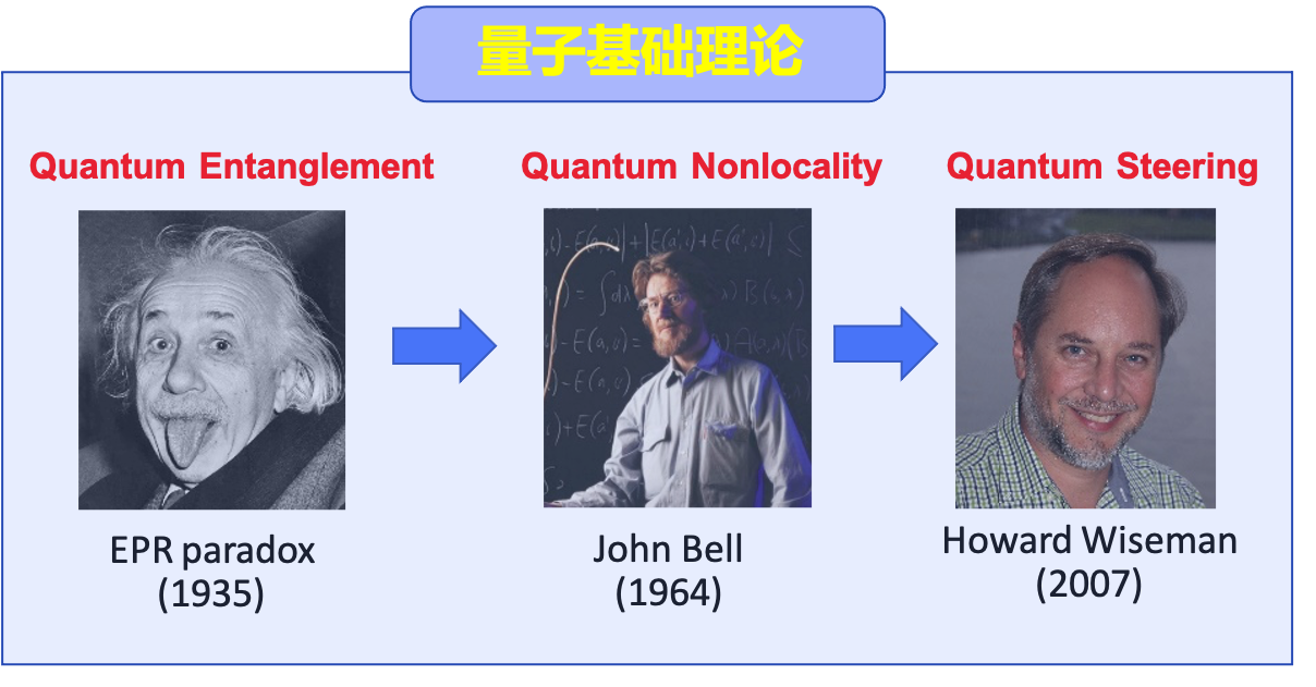 量子基础理论总结.png