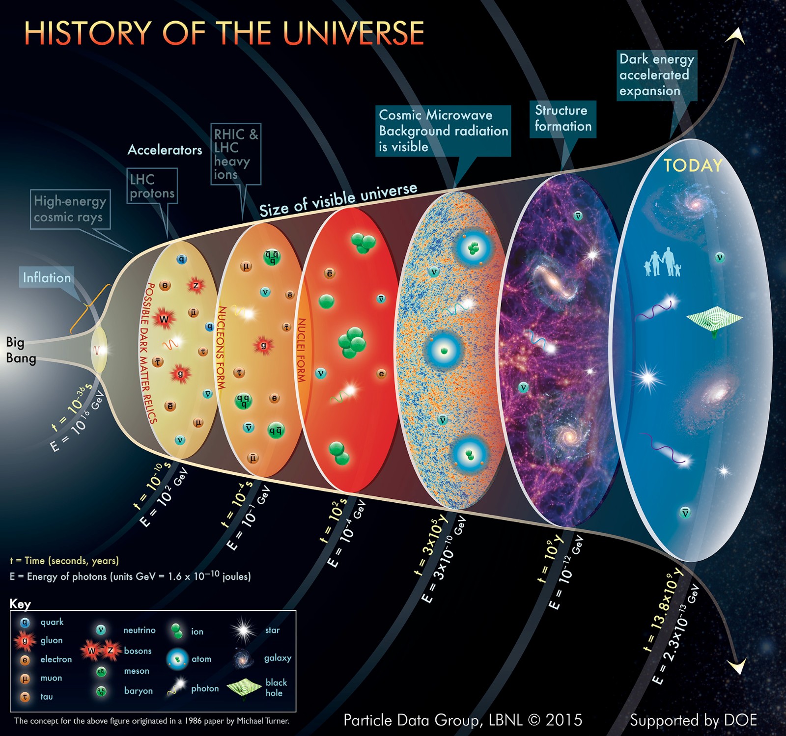 history-of-the-universe-2015.jpg