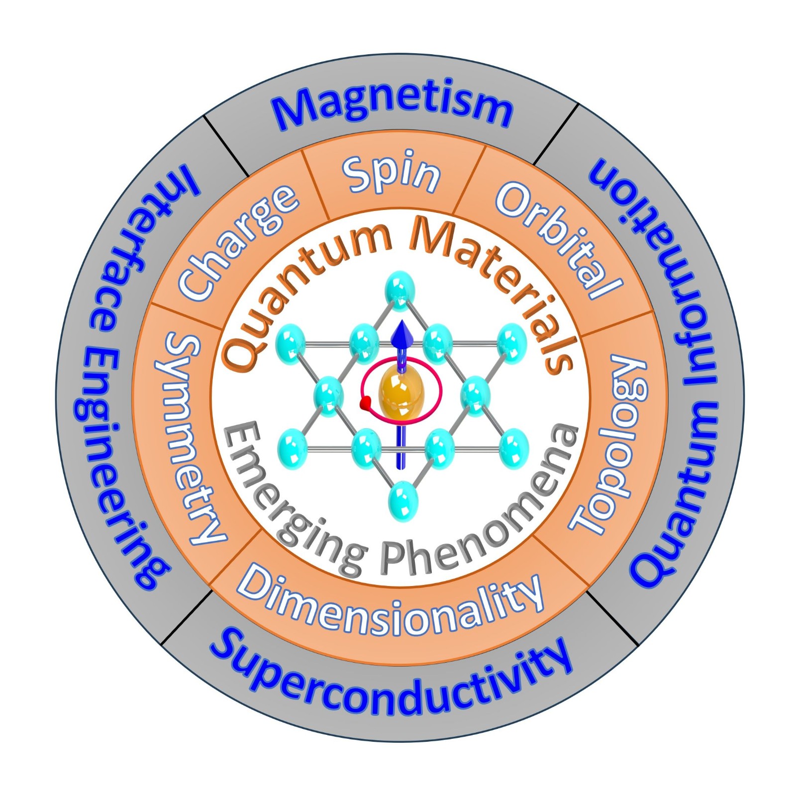 quantum materials-2-reduced size.jpg