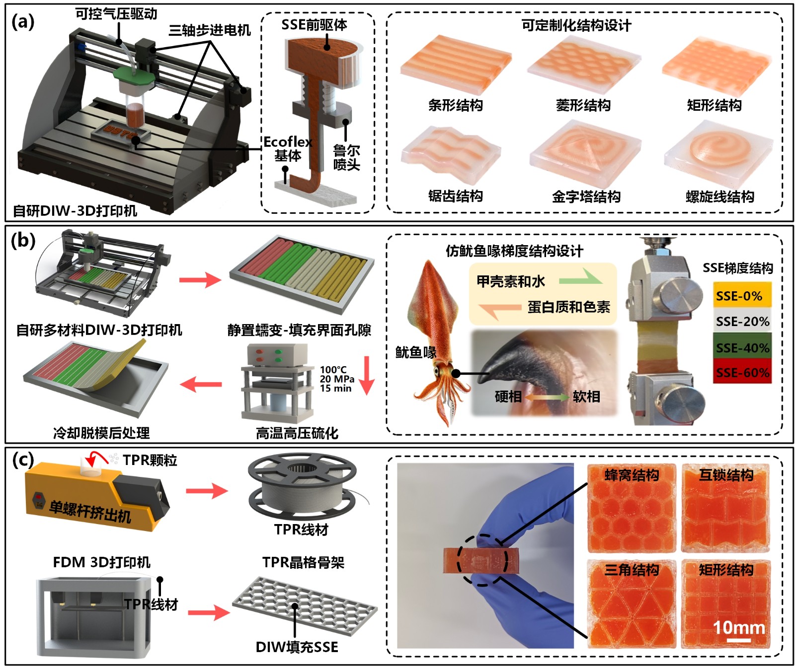 3D打印装置.jpg 3D打印装置.jpg