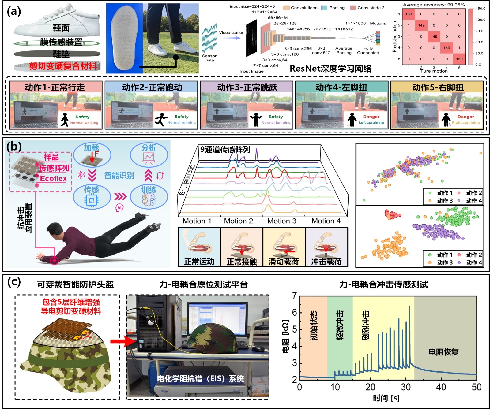 智能化应用.jpg 智能化应用.jpg