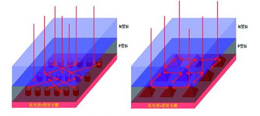 Plasmonic solar cell_clip_image002_0004.jpg