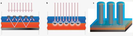 Plasmonic solar cell_clip_image002.jpg