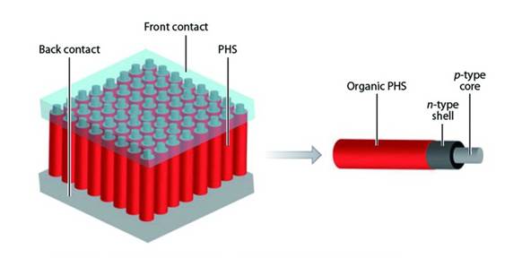 Plasmonic solar cell_clip_image002_0006.jpg