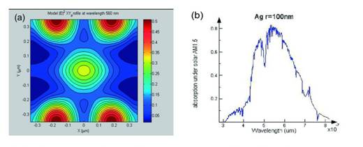 Plasmonic solar cell_clip_image002_0005.jpg