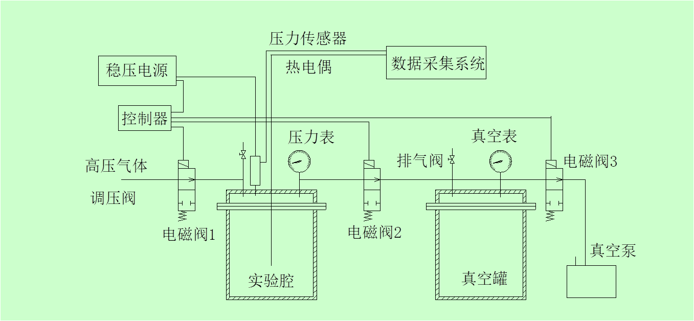 实验1 图2.png