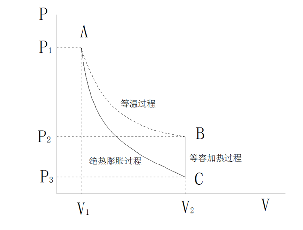 图 1 PV.png