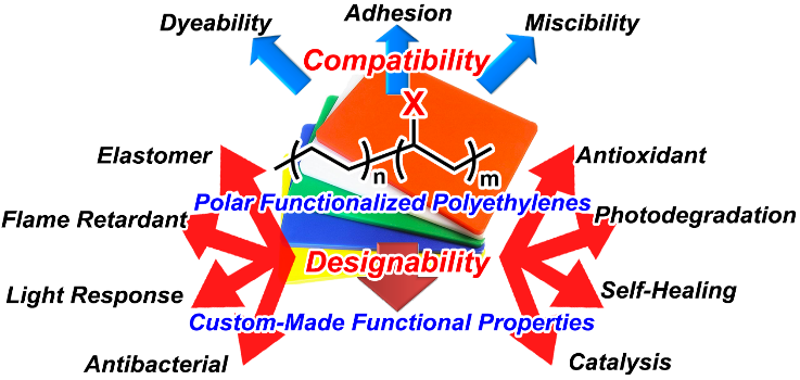 2022-Macromolecules.png