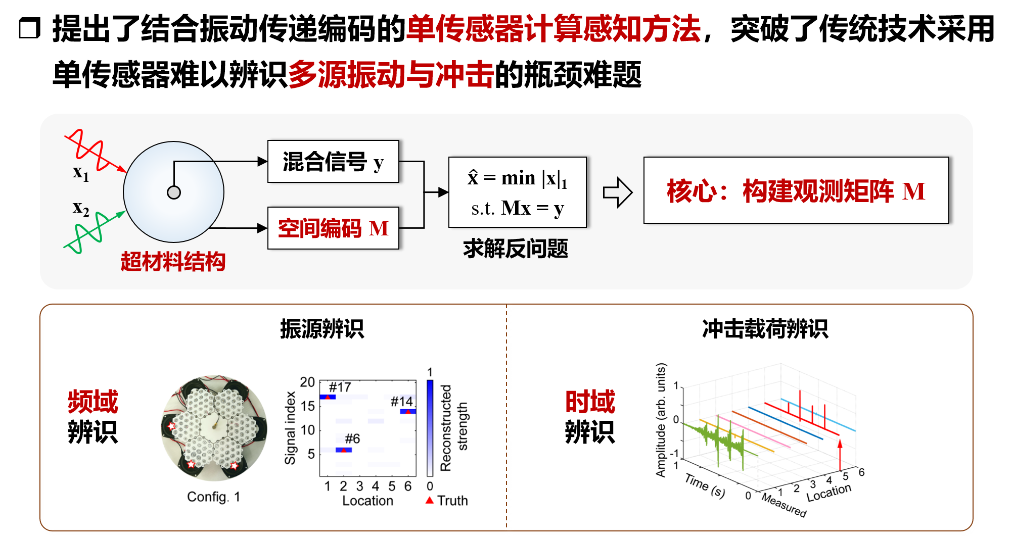 Fig1.1(b).png