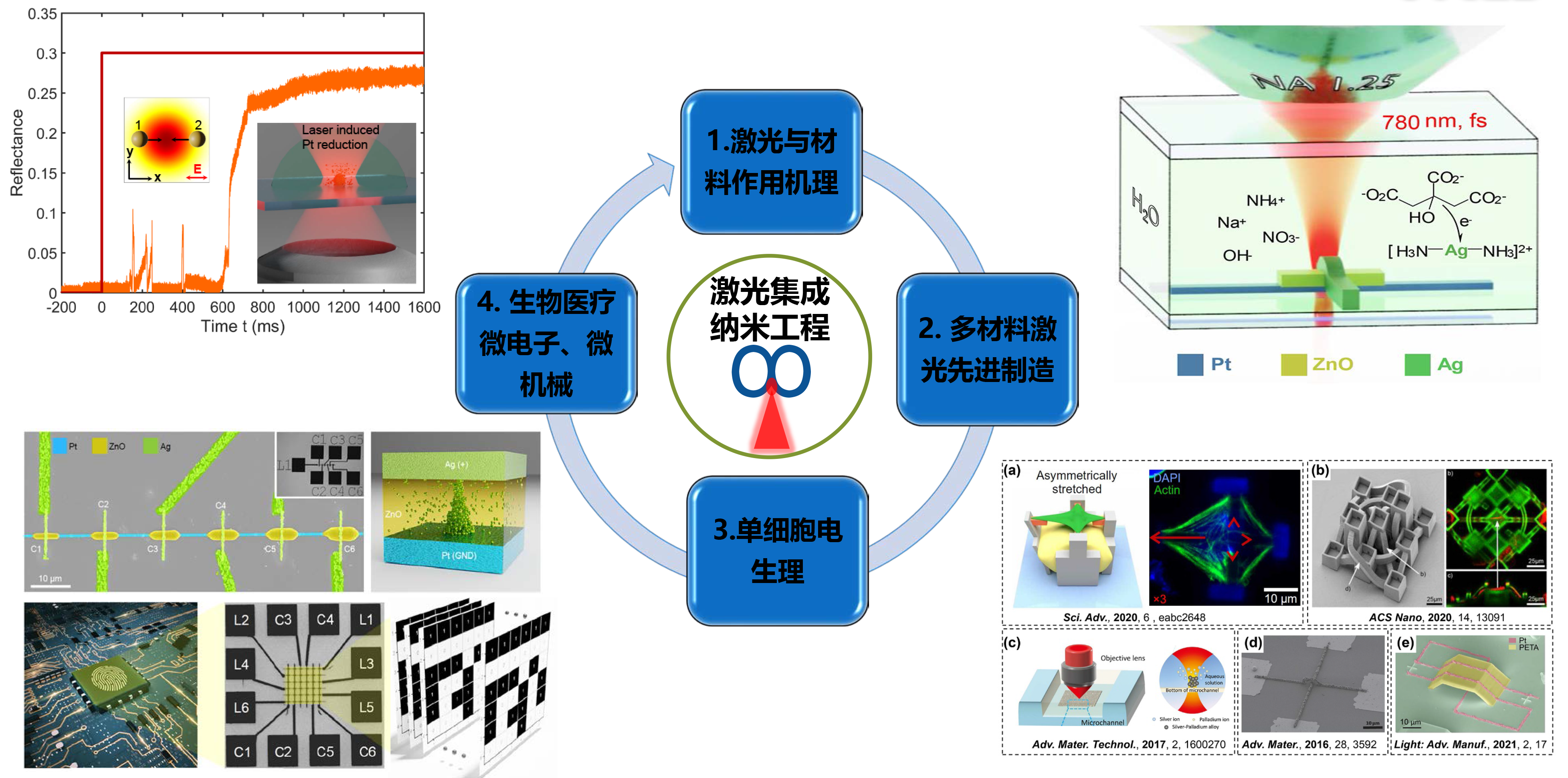 交流会-激光微纳工程-3.png