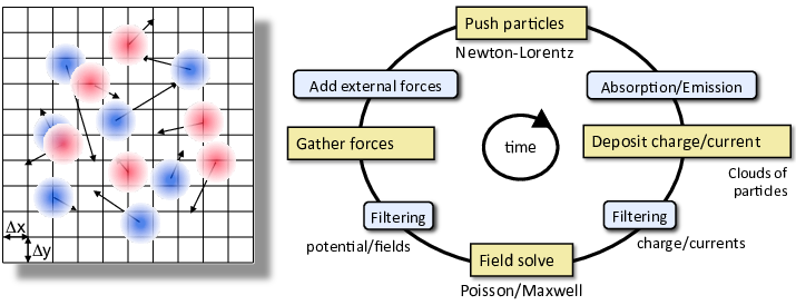 PIC method follows-WarpX.png