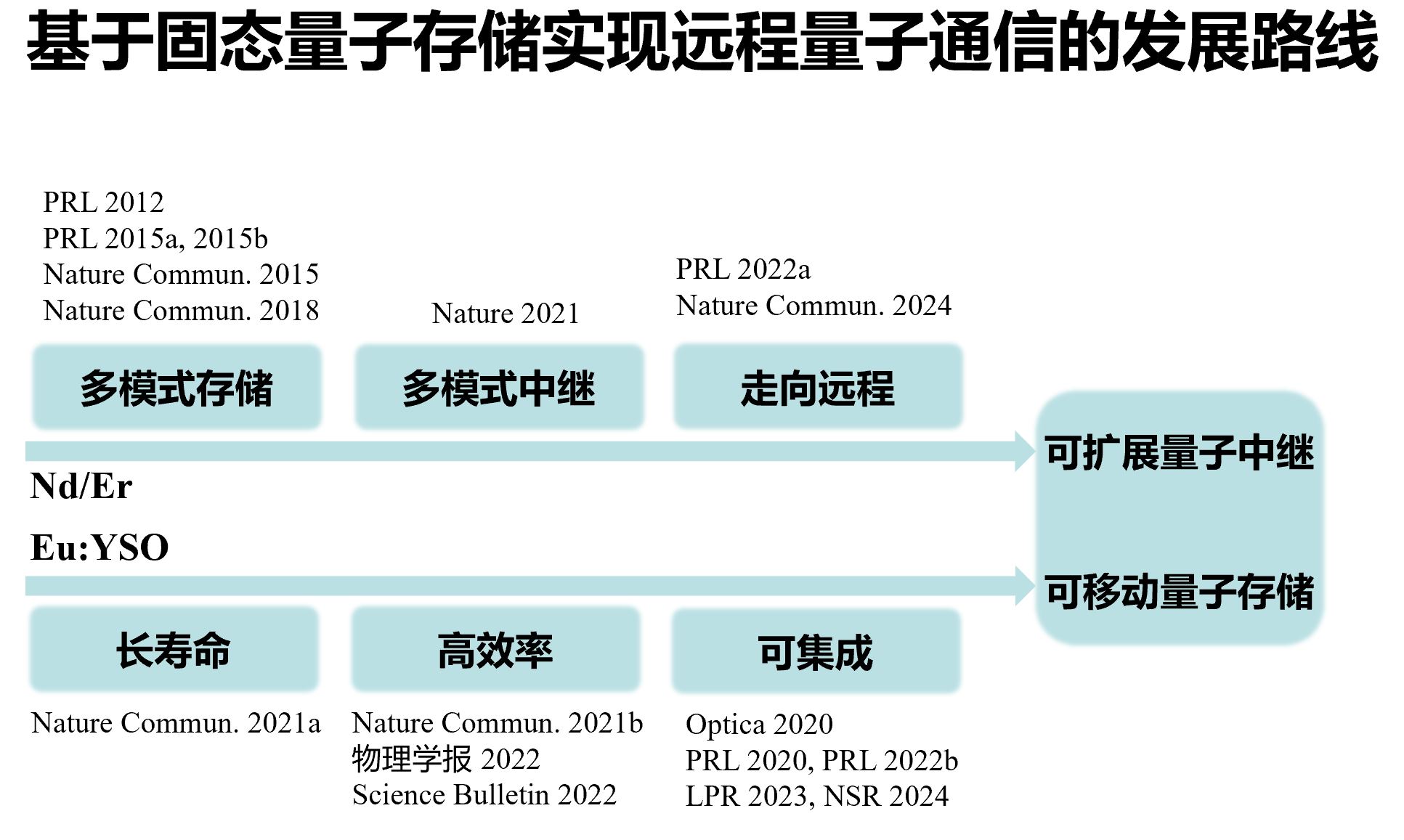 路线图.jpg