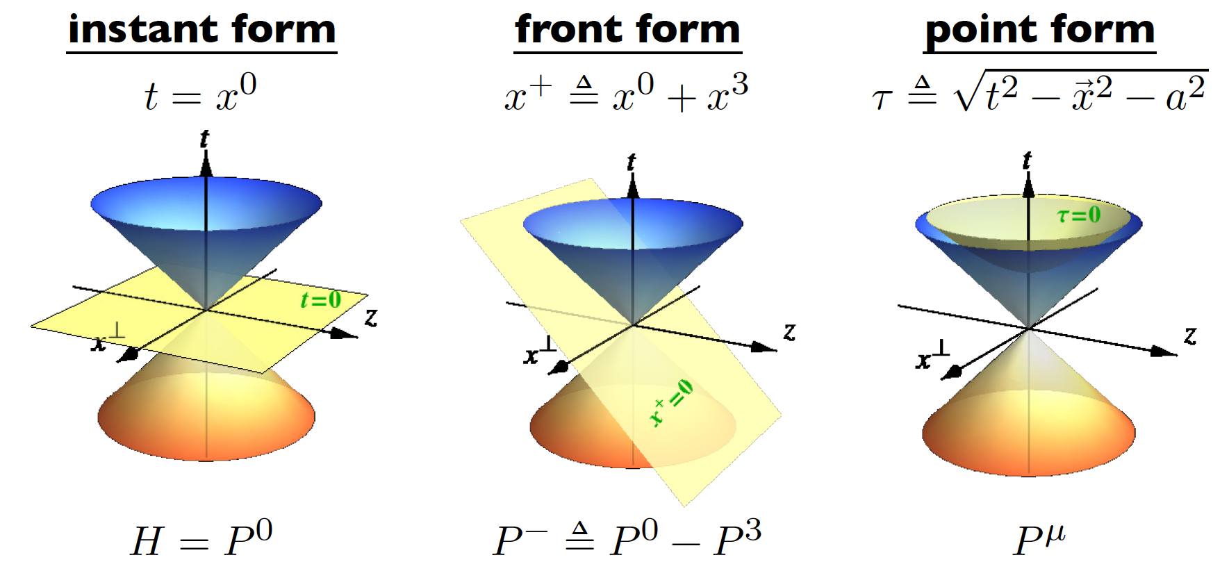 forms_of_dynamics.png