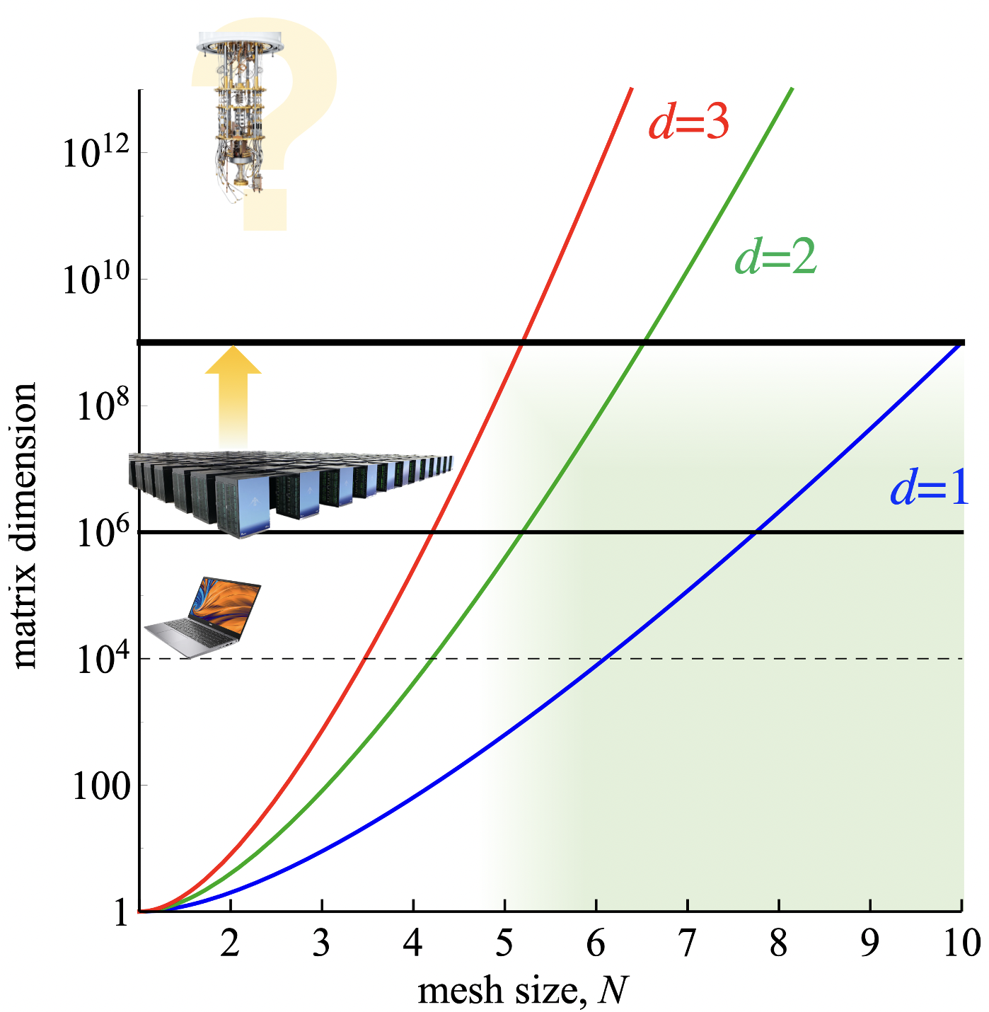 dimensionality.png