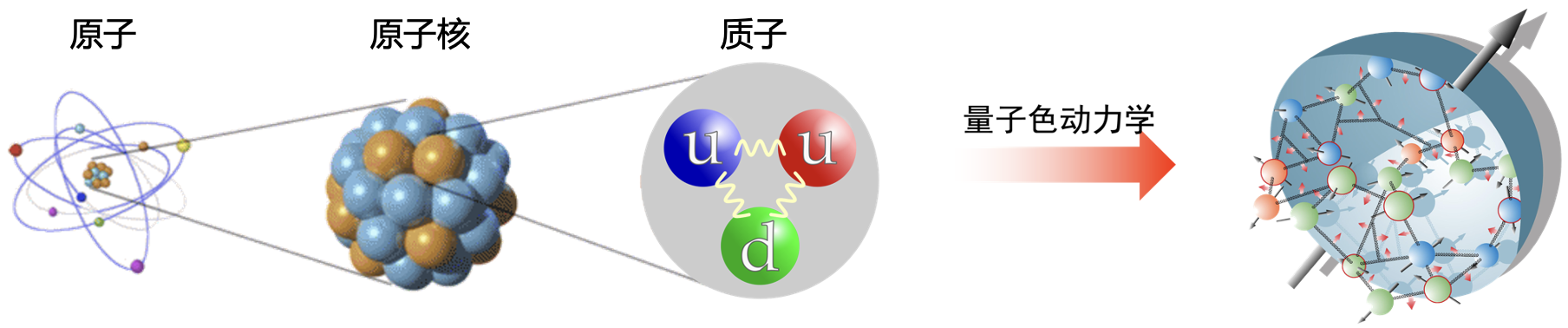 QCD_and_hadron_structures.png