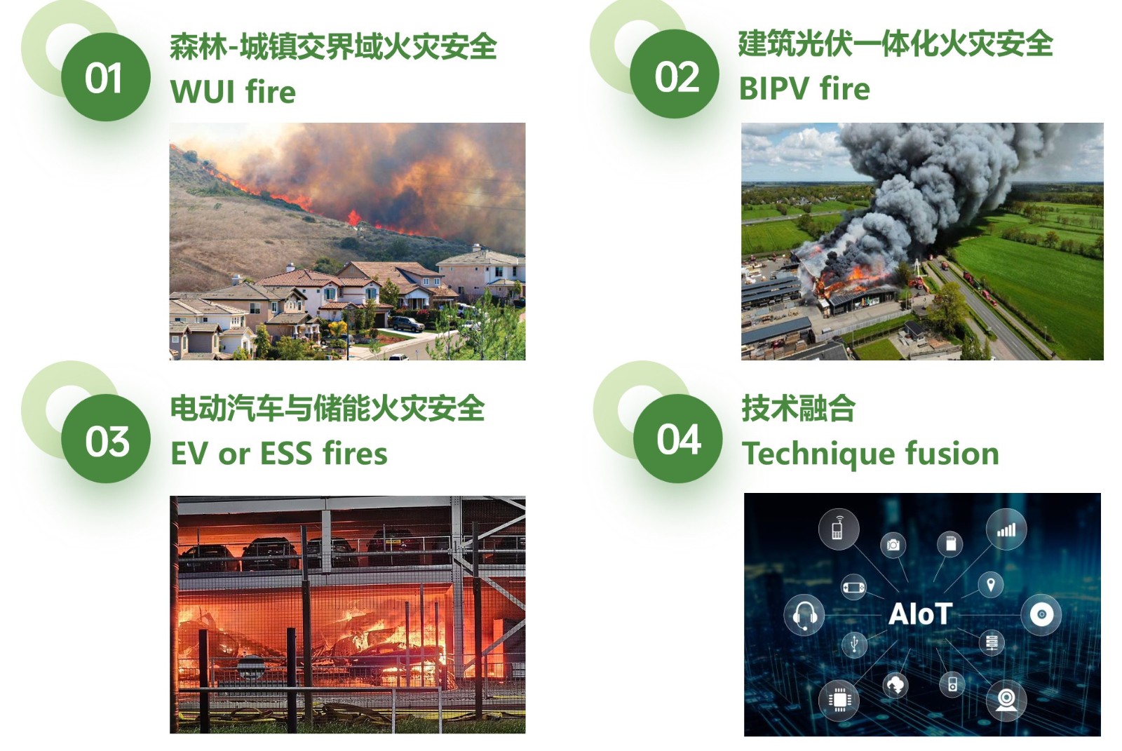研究方向