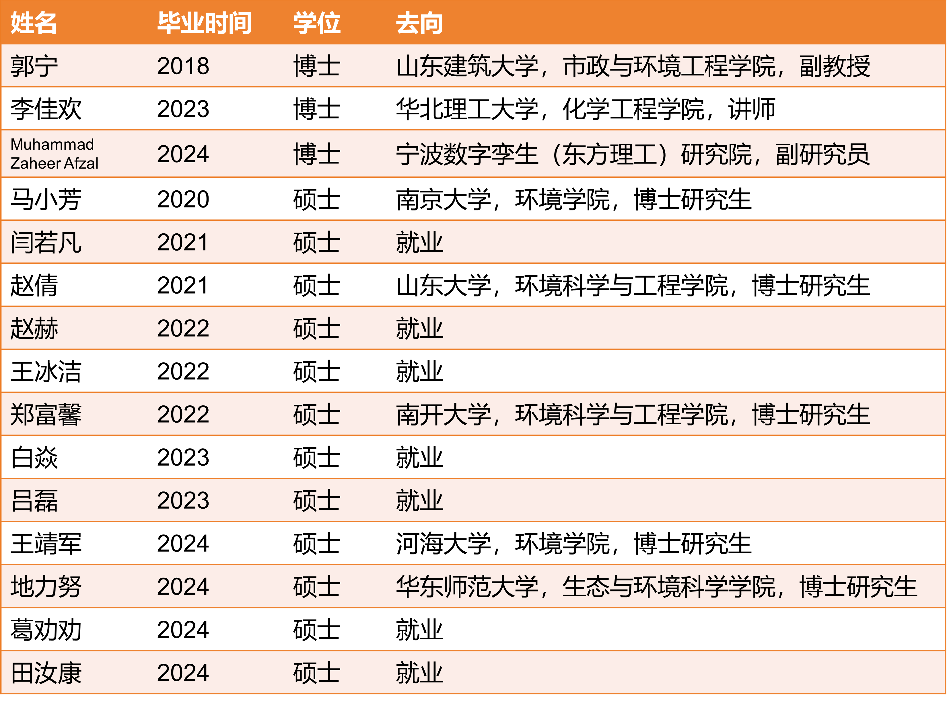 2024毕业2.png