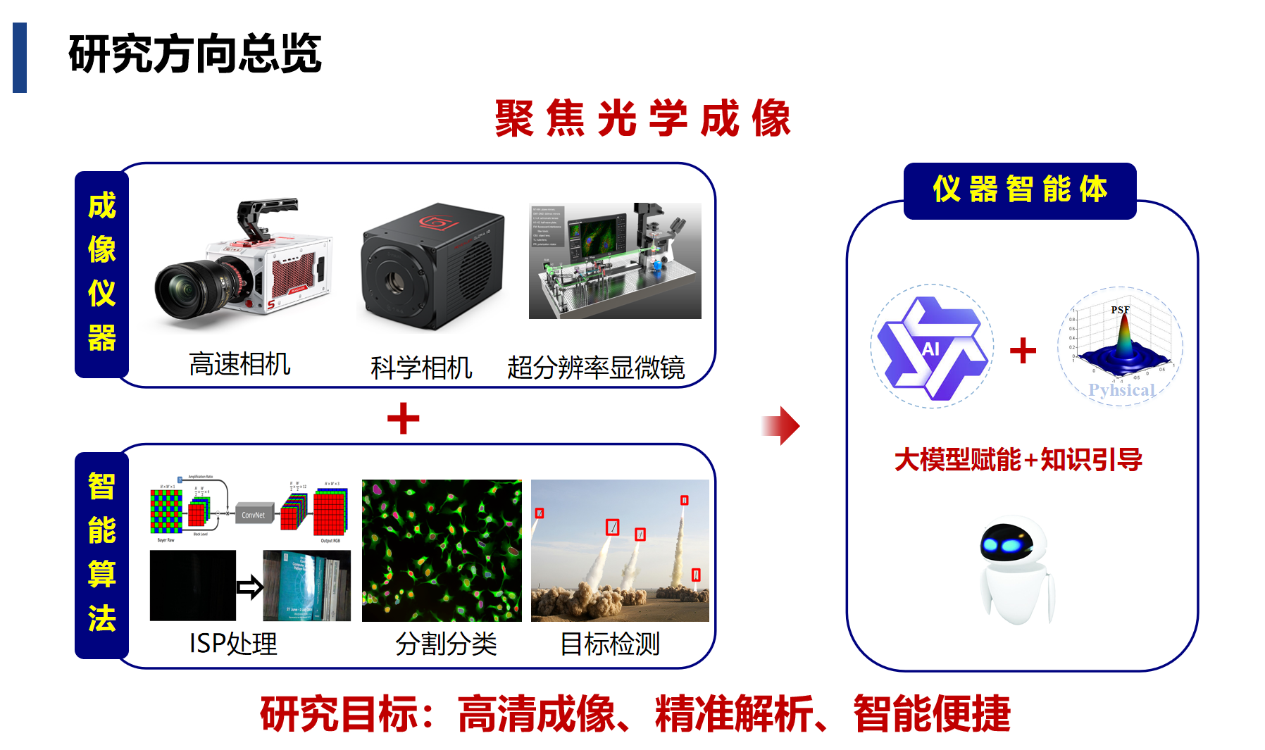 研究方向.png