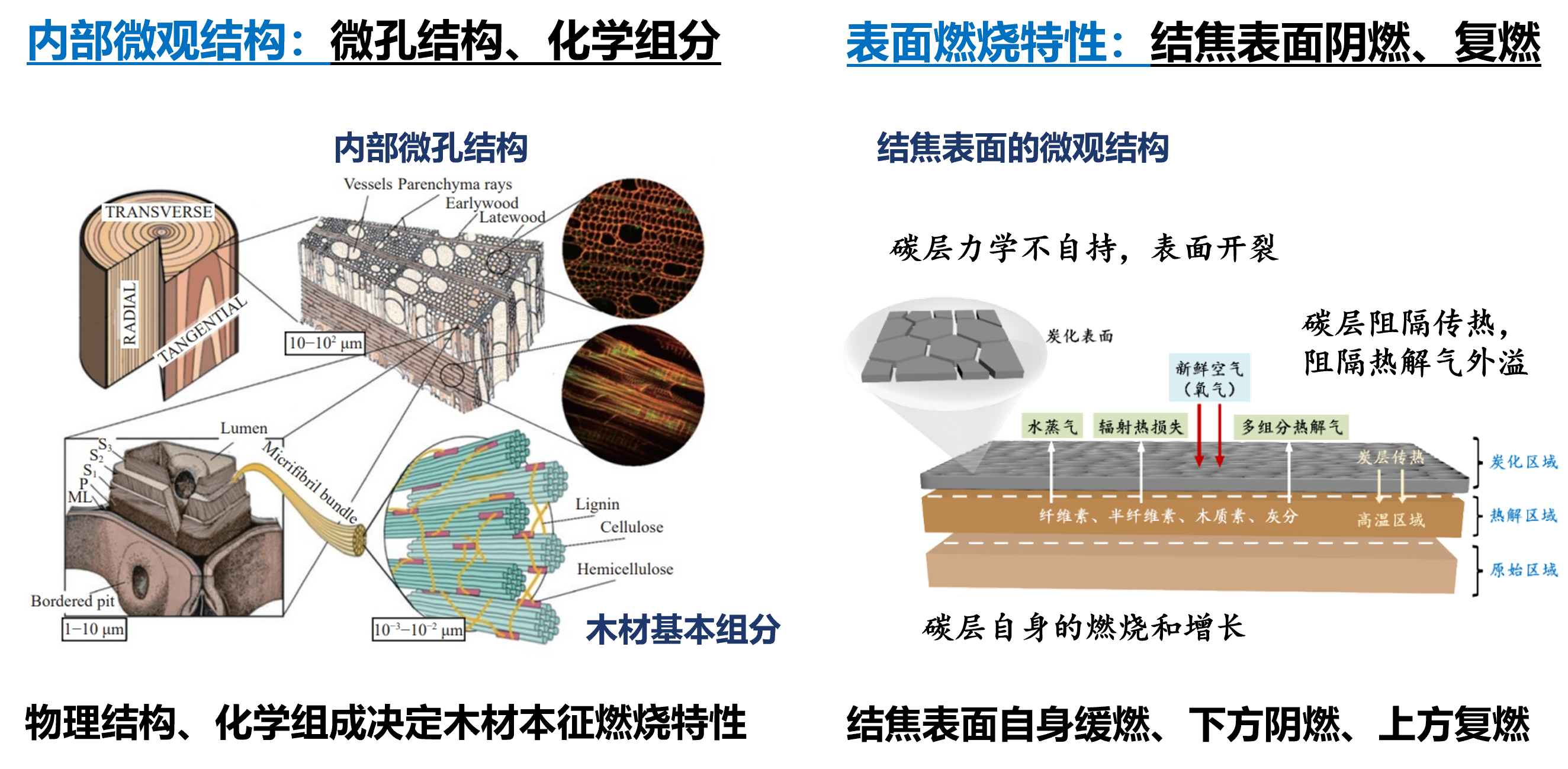 方向3.png