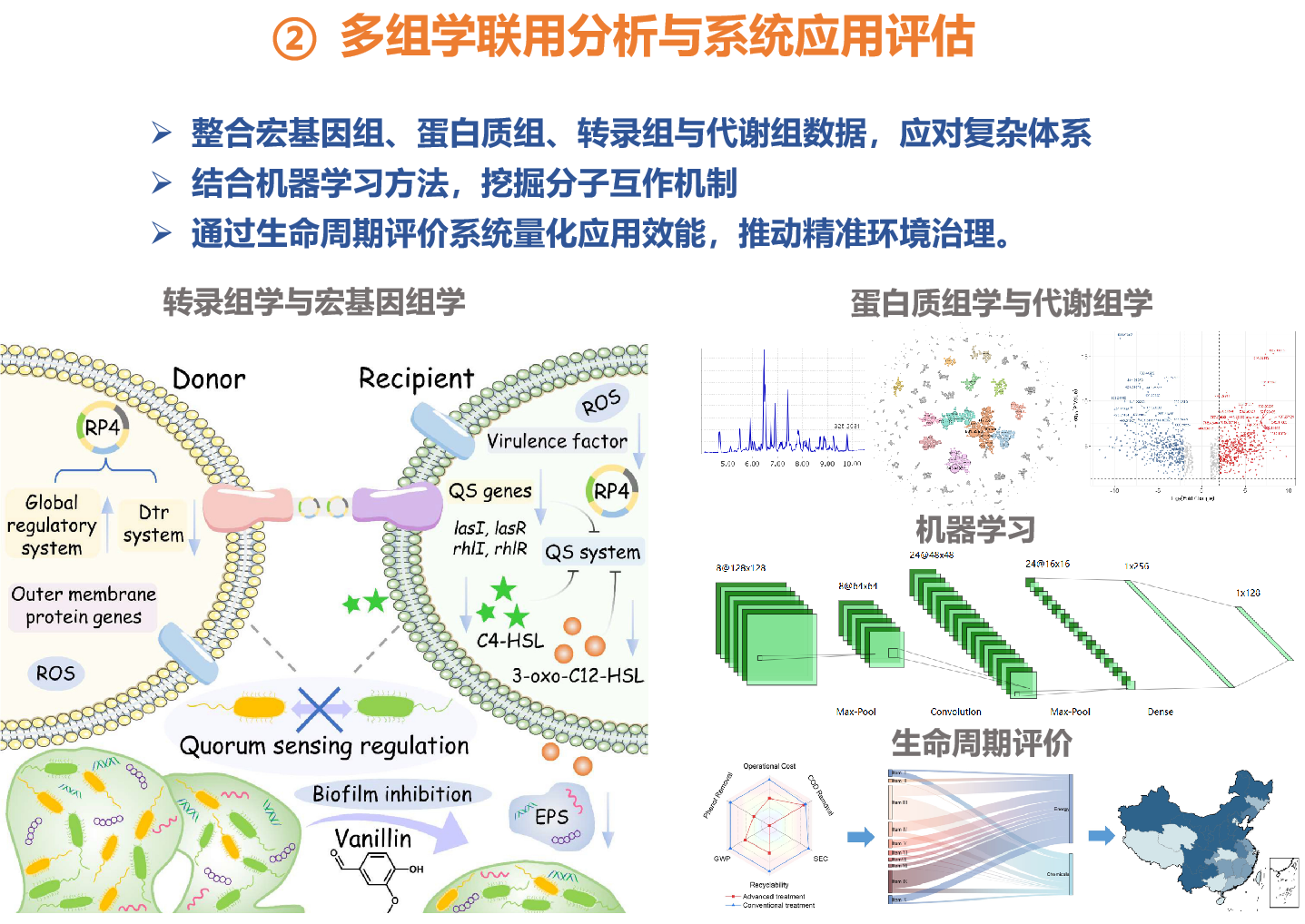 研究方向2.png