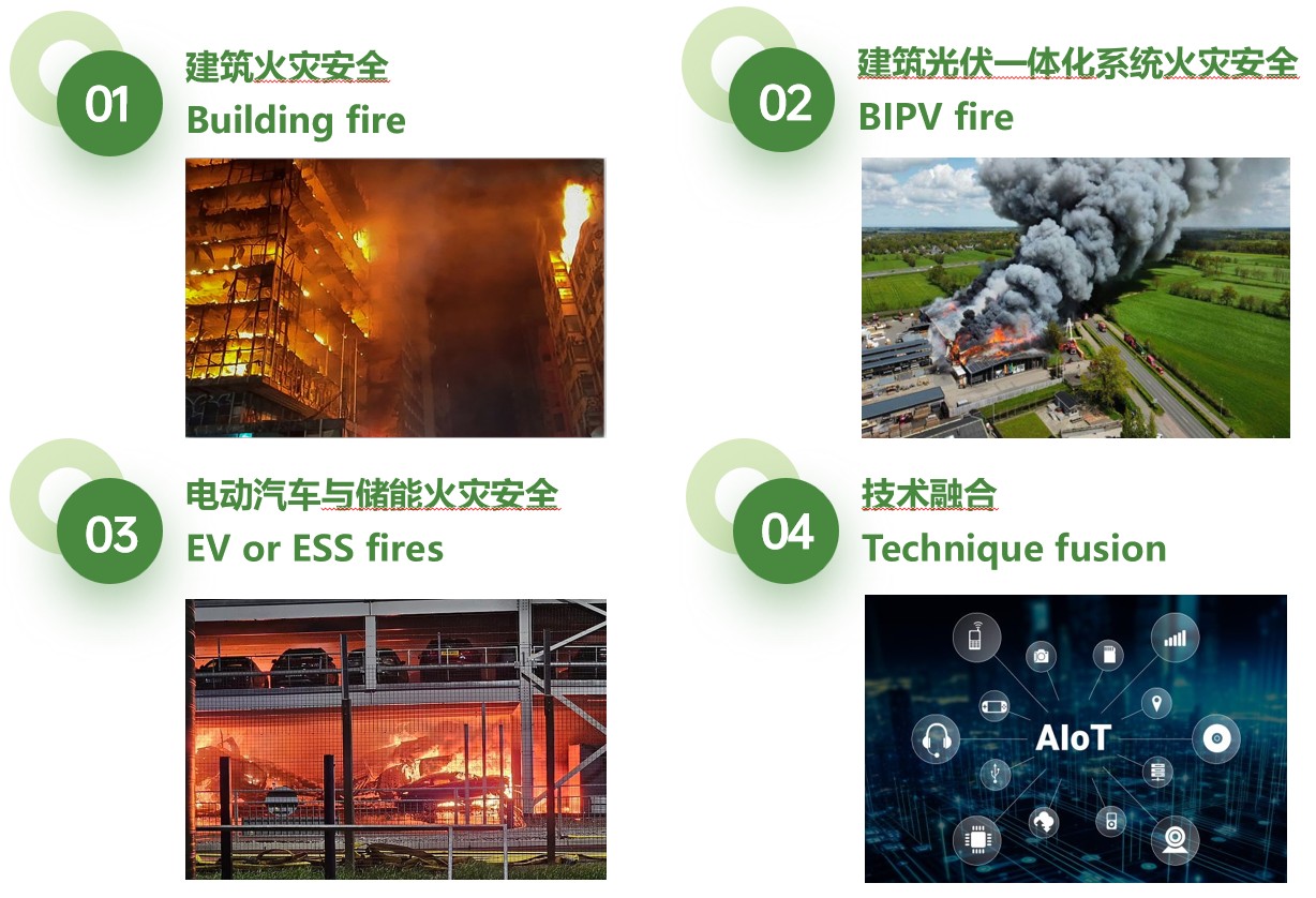 研究方向.jpg