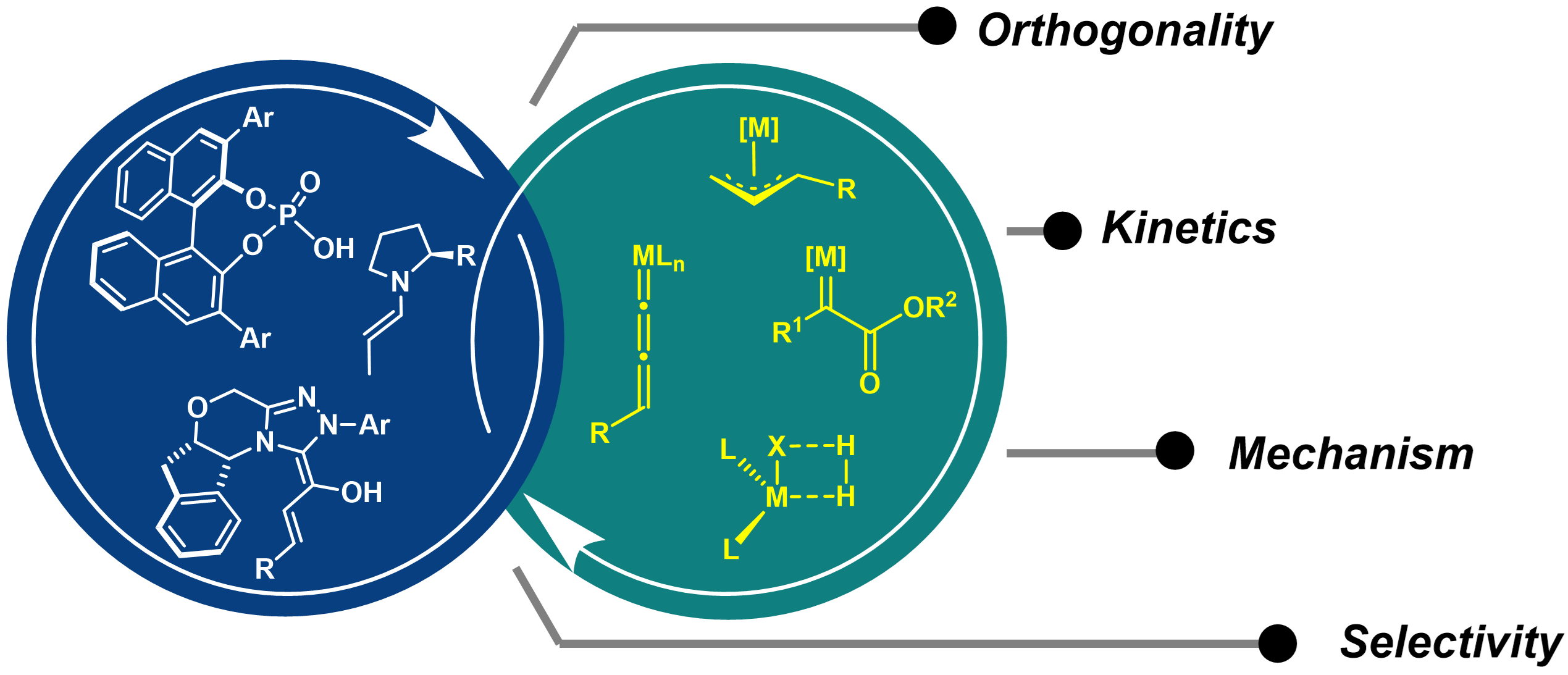 Combined Catalysis.png