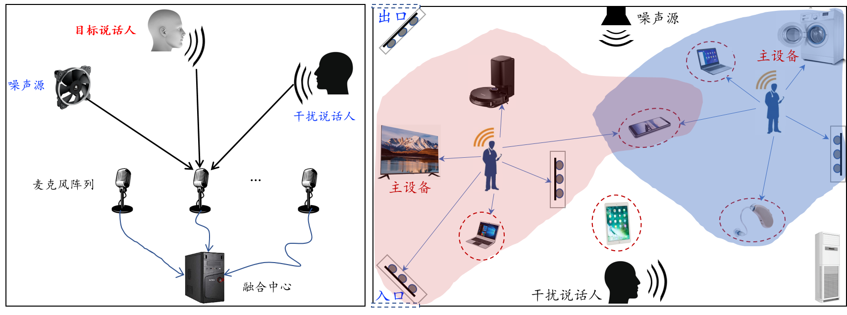 麦克风阵列.png