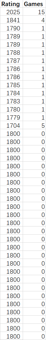 UserRatingCourse.png UserRatingCourse.png