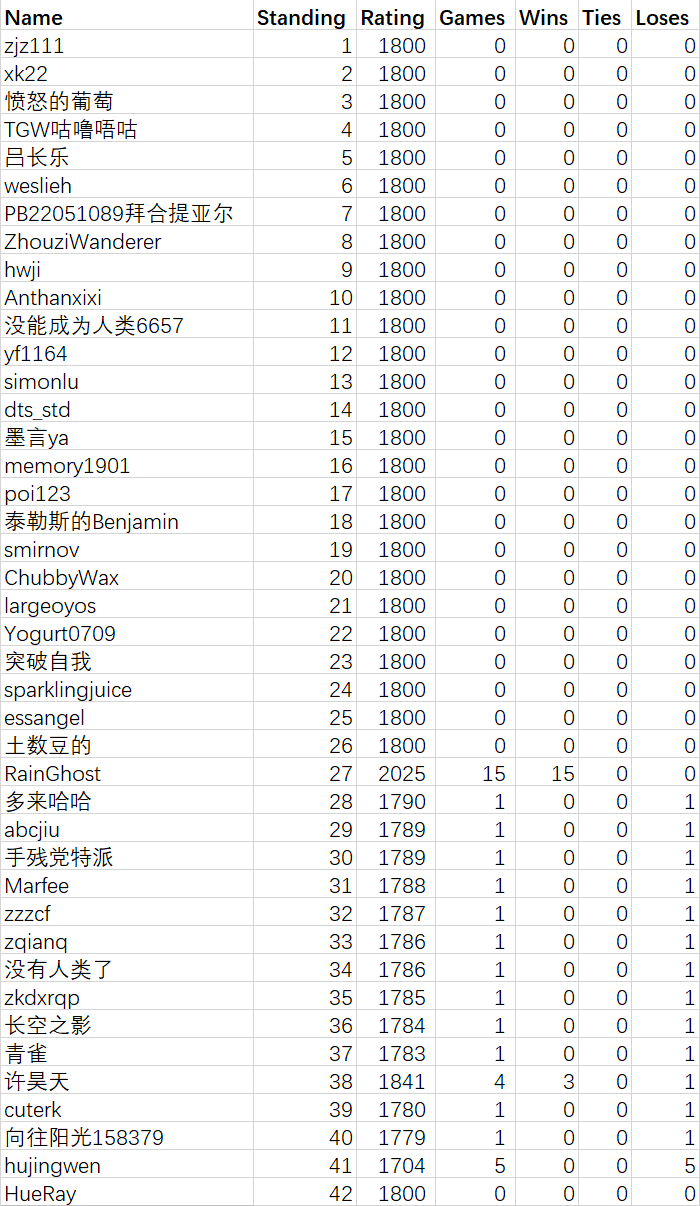 IndStandingCourse.png IndStandingCourse.png