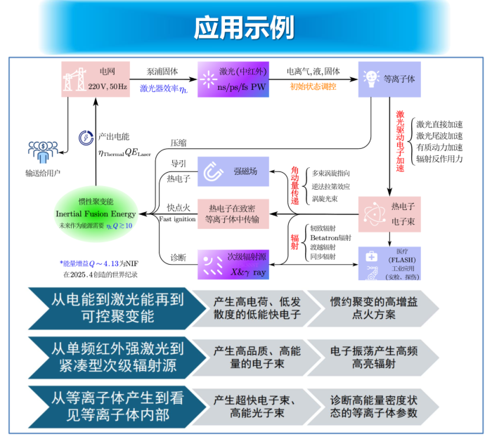 应用示例2025A.png 应用示例2025A.png