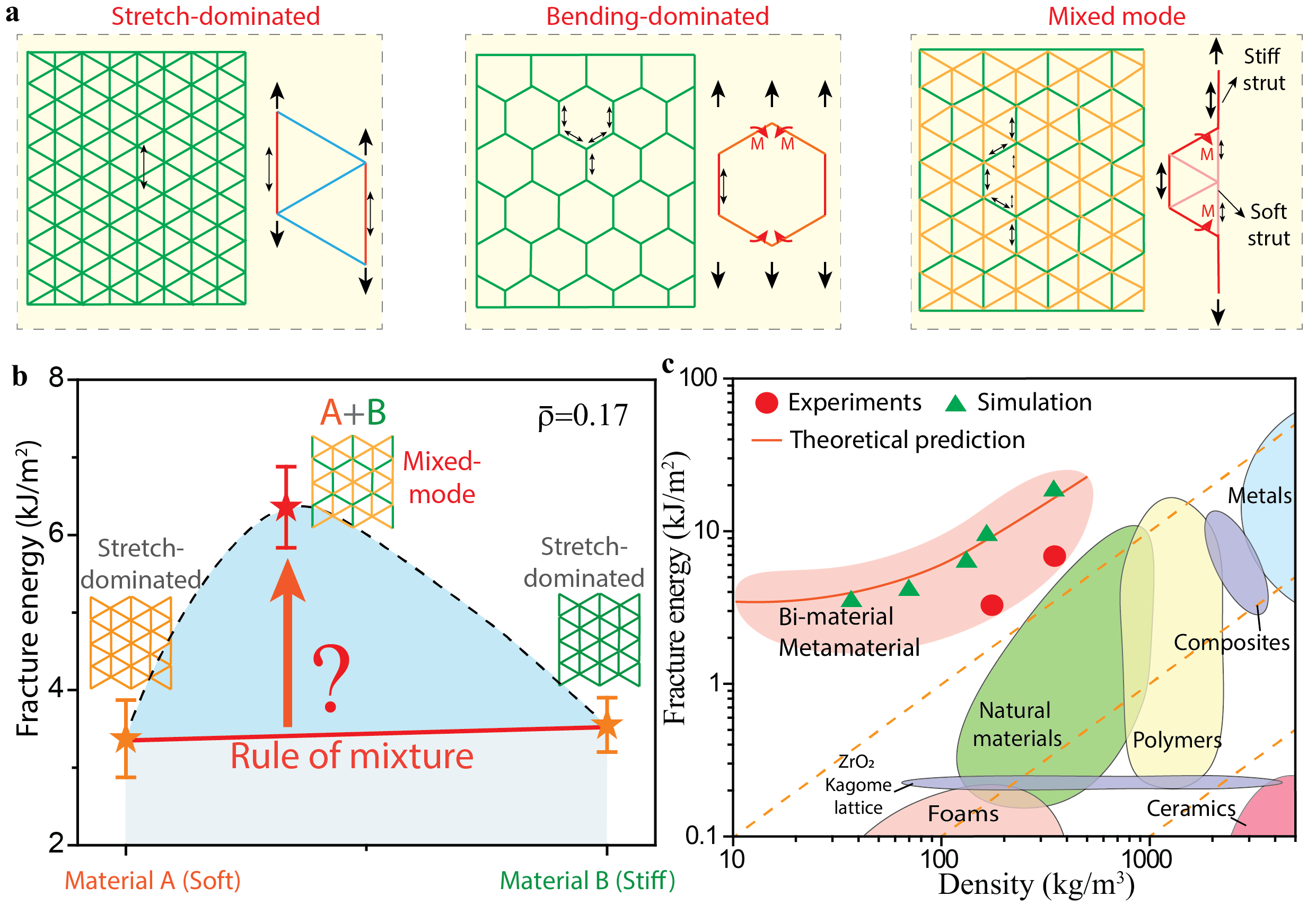 figure1-Ashby plot-05.png