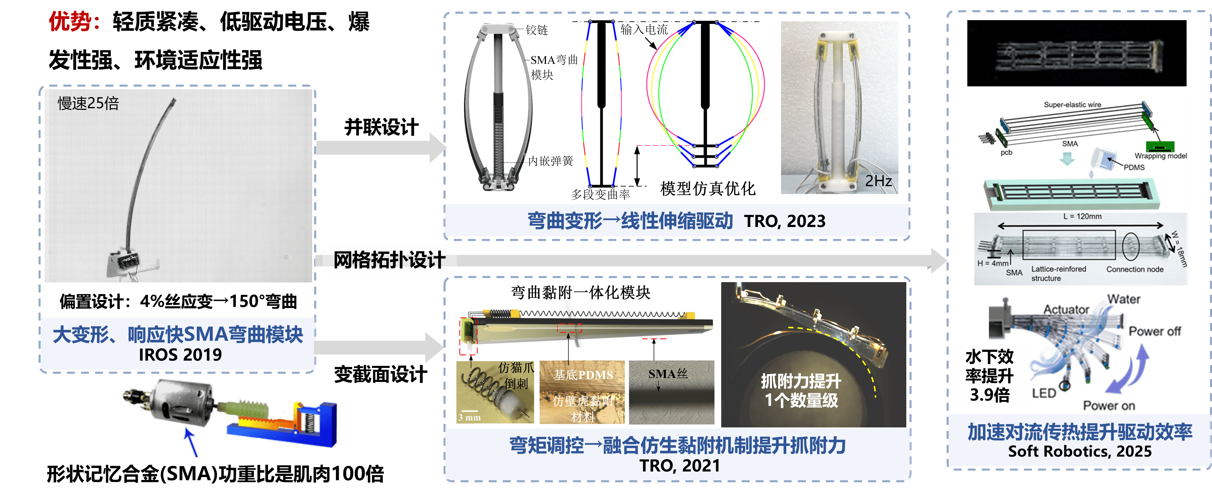 科学研究1.png 科学研究1.png