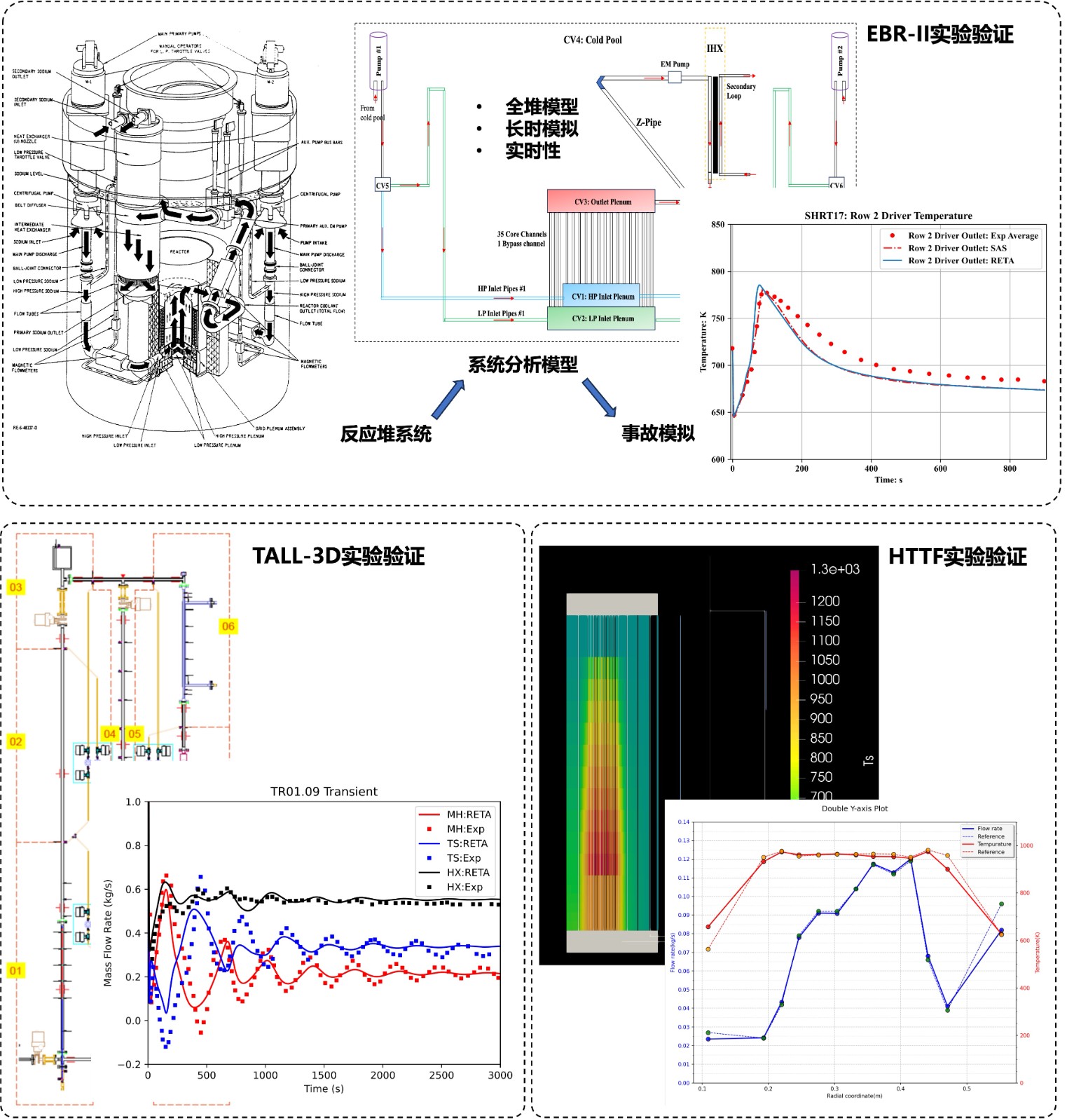 RETASystemThermalHydraulics.jpg