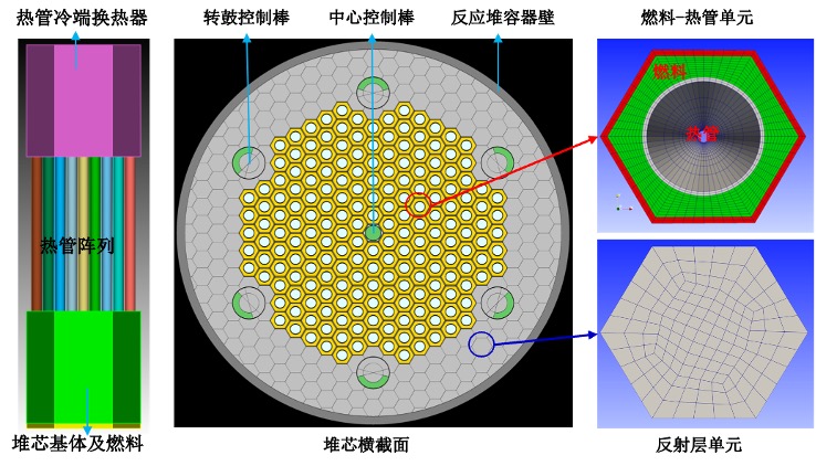 HeatPipeReactorScheme.jpg HeatPipeReactorScheme.jpg