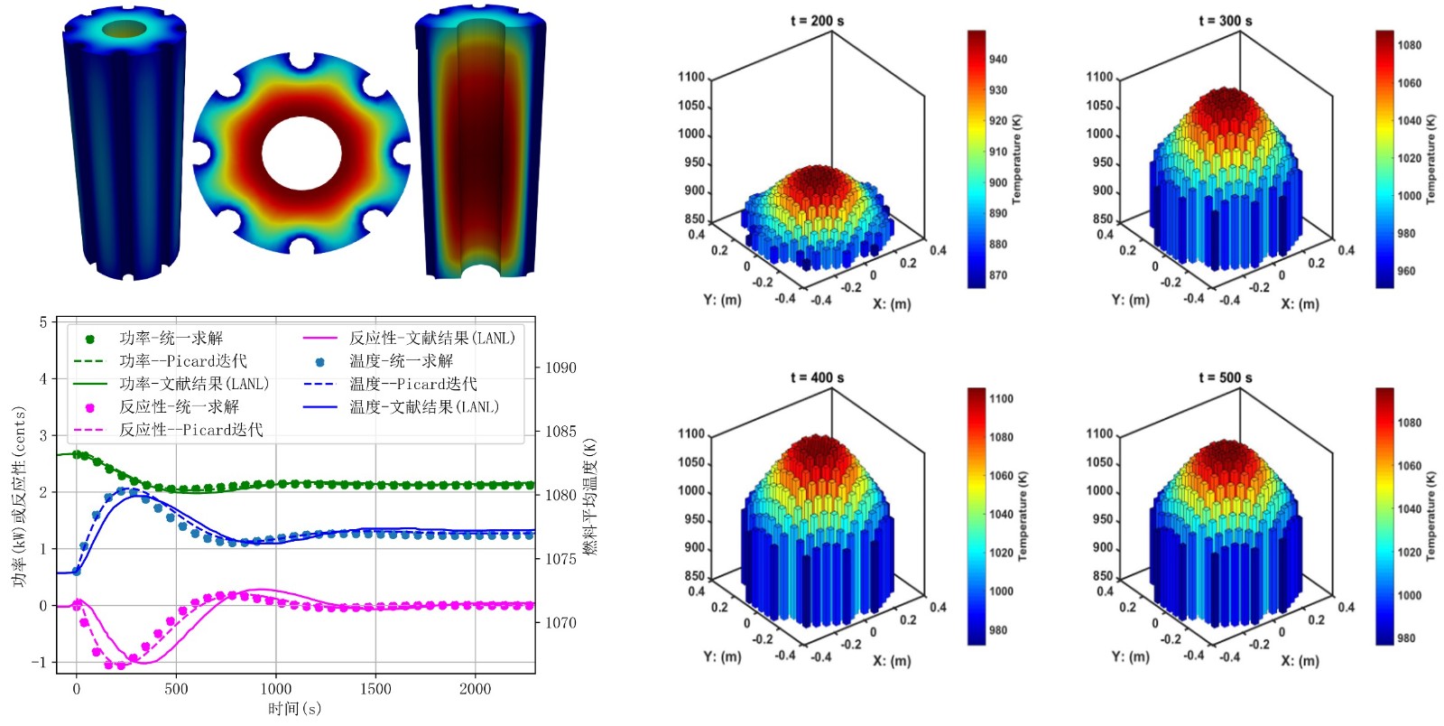 HeatPipeMultiphysicsSimulation.jpg HeatPipeMultiphysicsSimulation.jpg