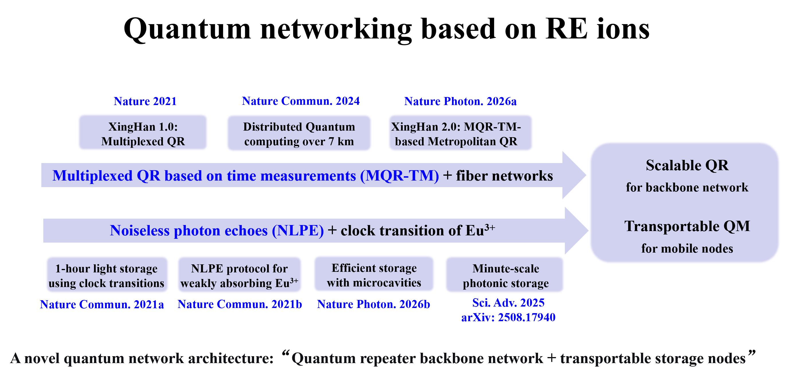 roadmap 20260410-eng.png