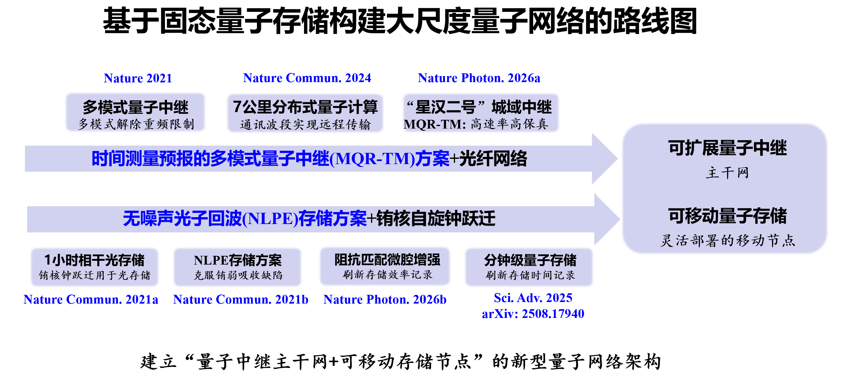 roadmap 20260410.png