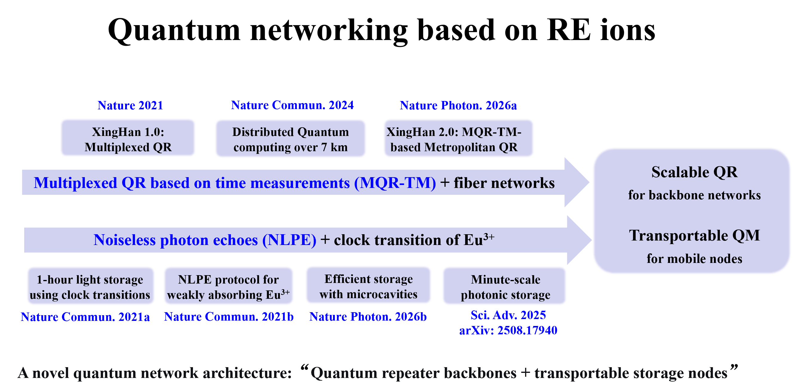roadmap 20260410-eng.png roadmap 20260410-eng.png
