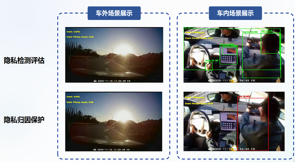 研究效果-隐私.png