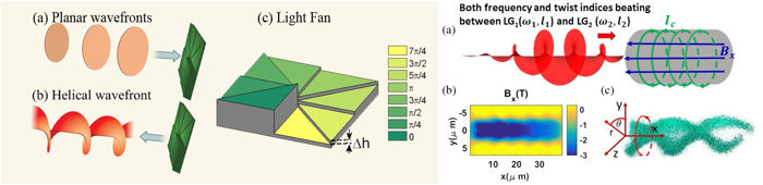 lightfan-helicalplasma1.png