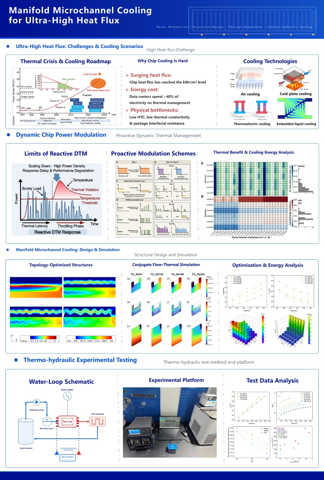 芯片散热海报-EN.jpg