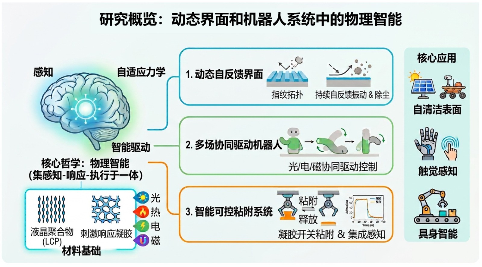 研究内容.jpg