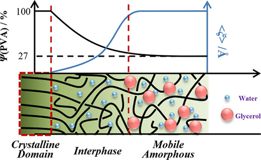IMG-2023-01_Macromolecules_WuZS.jpg